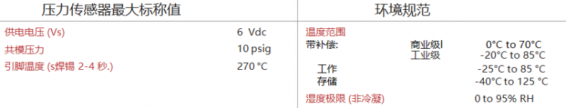 DLV系列迷你低電壓數字輸出傳感器4