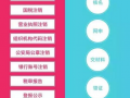 圖解稅務：企業“注冊容易，注銷難”！