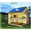 甘肅太陽能發電系統知名廠家|定西光伏發電構件廠家
