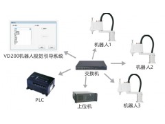 VD200機(jī)器人2D視覺(jué)引導(dǎo)系統(tǒng)