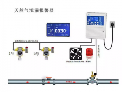 可燃氣體報警值設定依據(jù)