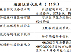 通用儀器儀表類 11家廠商通過中國石油和化工行業(yè)合格供應商篩選結果公示（第24批）