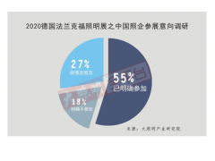 全球疫情肆虐，有多少中國照企決定放棄法蘭克福照明展？