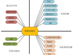 奧立緯科技-淺談無線技術與物聯網技術有何相似之處？