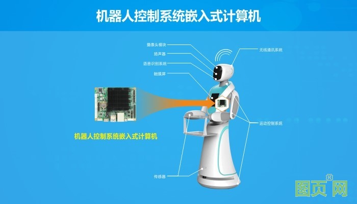 華北工控智能機器人計算機產品方案 華北工控智能機器人計算機產品方案