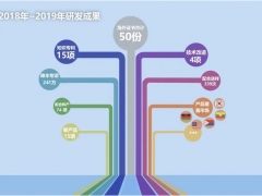 正泰集團海外儀表研發(fā)部門，助推國際業(yè)務乘風破浪（上篇）“精準快”回應客戶滿意度
