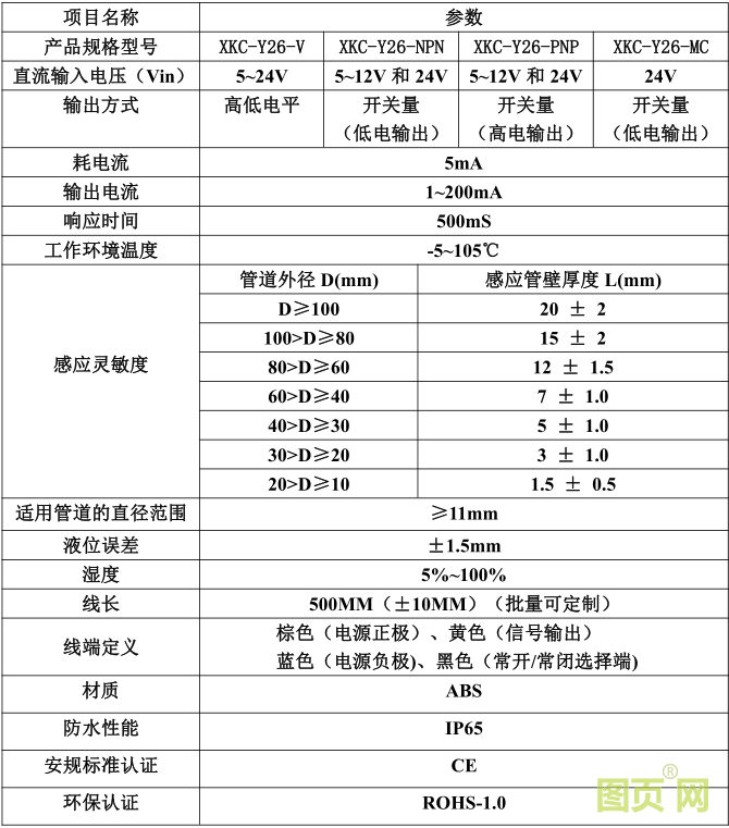 Y26參數(shù)