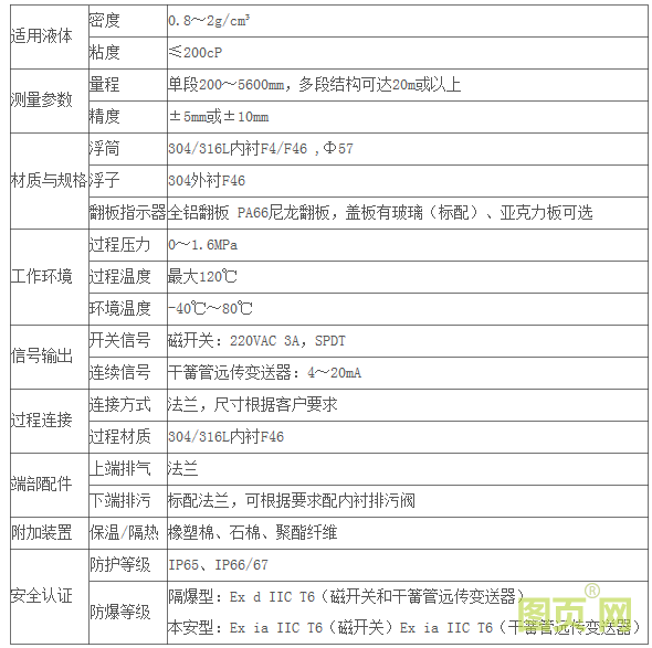 內襯型磁翻板液位計參數(shù)