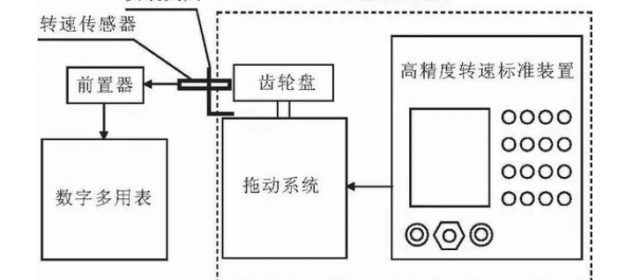 轉(zhuǎn)速傳感器校準(zhǔn)中存在問題的討論