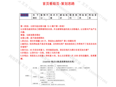網(wǎng)站怎么布局， 讓你的網(wǎng)站提高3倍的成交轉(zhuǎn)化率