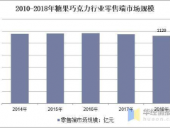 穩(wěn)中求進(jìn)，不忘初心 廈門精川牽手品牌企業(yè)福建好鄰居食品合作蒸汽流量計(jì)