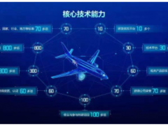 科技創(chuàng)新 聚光科技榮登“浙江創(chuàng)新力百?gòu)?qiáng)企業(yè)榜單”