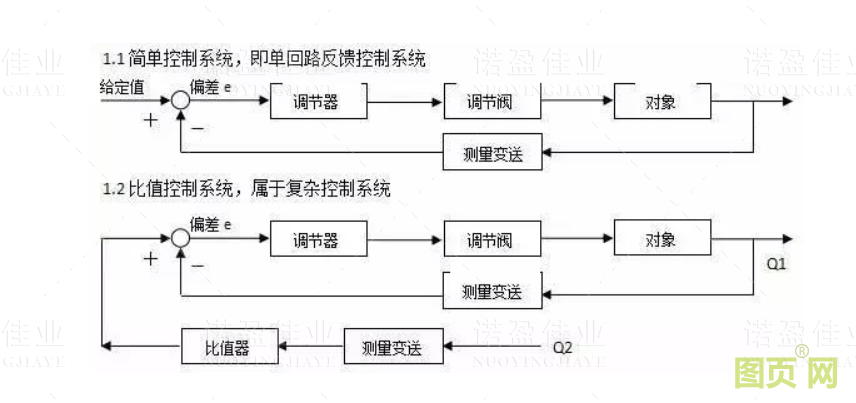 儀表基礎(chǔ)知識（二）(圖2)
