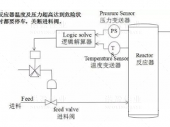 什么是SIS系統(tǒng)的誤動和拒動？設計時要遵循哪幾個原則