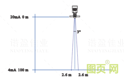 雷達(dá)料位計(jì)測(cè)量原理及應(yīng)用故障處理方法(圖2)