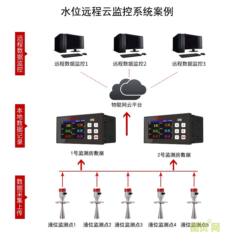 模型圖