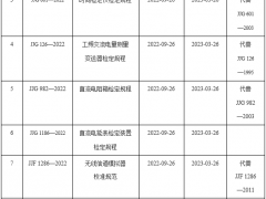 《液體活塞式壓力計檢定規(guī)程》等24項國家計量技術(shù)規(guī)范發(fā)布