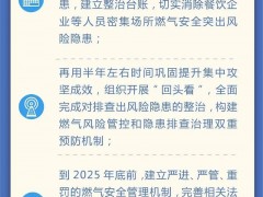 最新燃?xì)庹畏桨赋雠_(tái)，漢威護(hù)航燃?xì)獍踩ㄔO(shè)